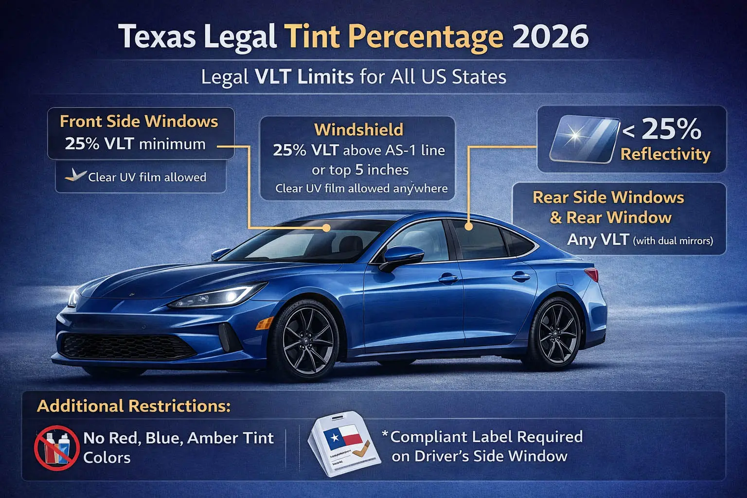 Pourcentage légal de teinte de vitres au Texas 2026 — Limites VLT, Règles et Guide de conformité